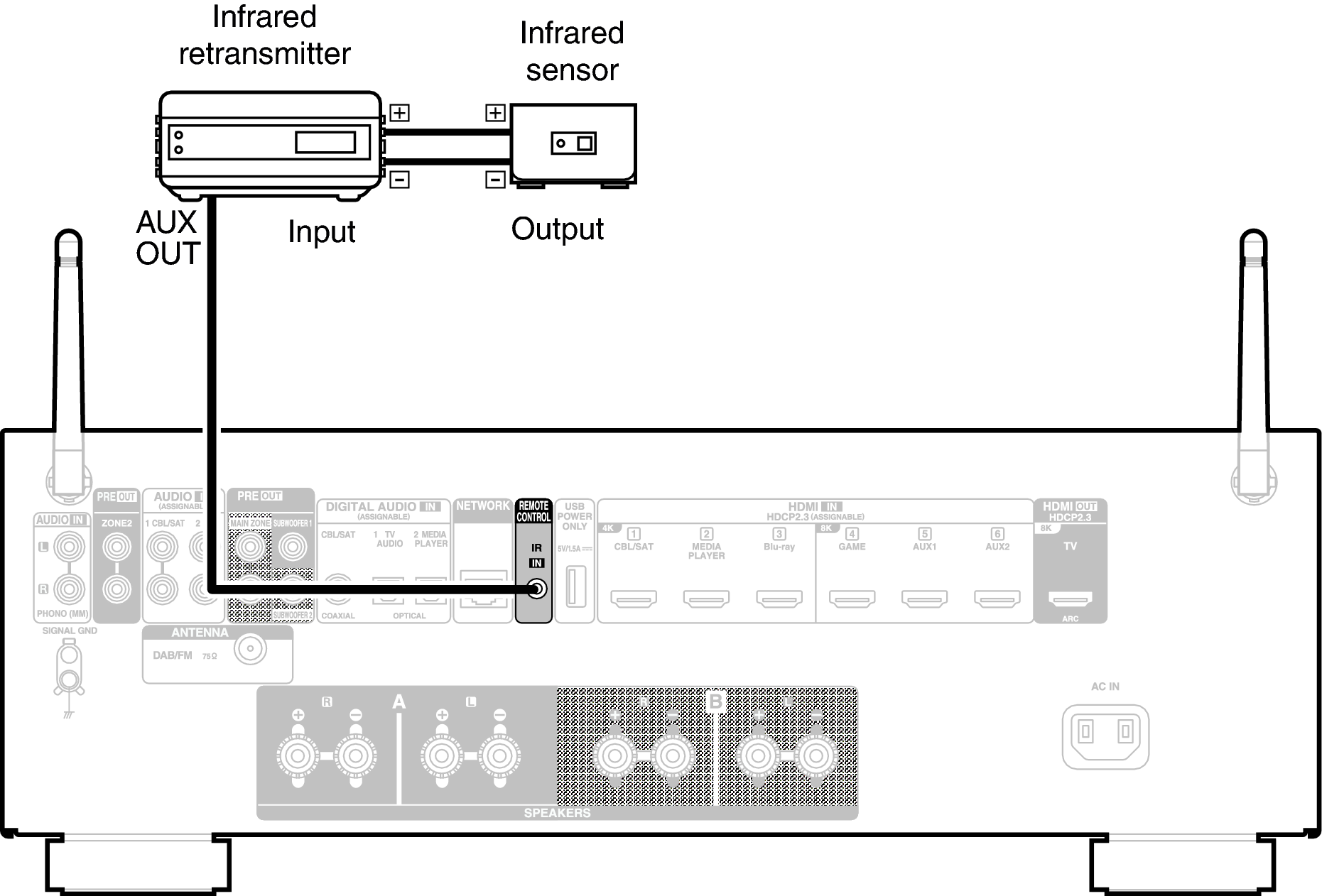 Conne REMOTE 900E2